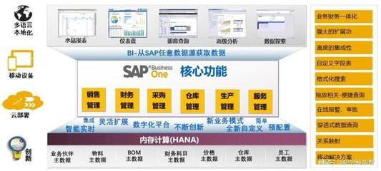 青島數字化轉型賦能中心 中科華智SAP、WMS與MES整體方案服務商